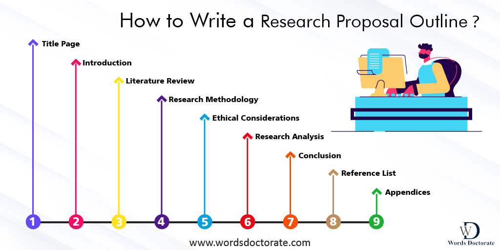 How to Write a Research Proposal Outline